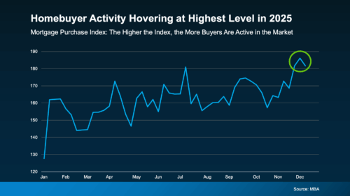 Is Market Momentum Returning? Tips for Sellers