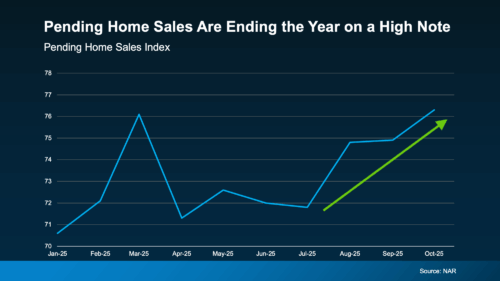 Is Market Momentum Returning? Tips for Sellers