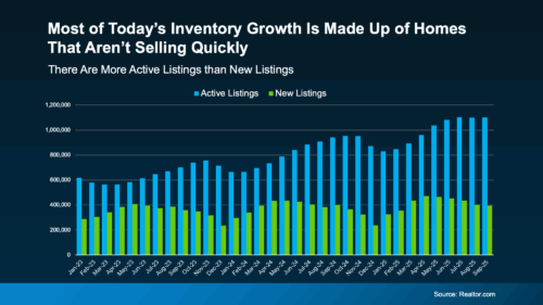 Why Some Homes Sit on the Market