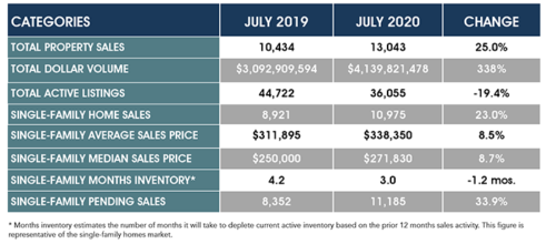 Bayou Realtors Dickinson Tx Real Estate Chart 1